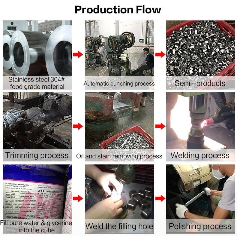 Stainless Steel Ice Cubes Production Flow